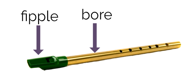 chip and fipple of a tin whistle